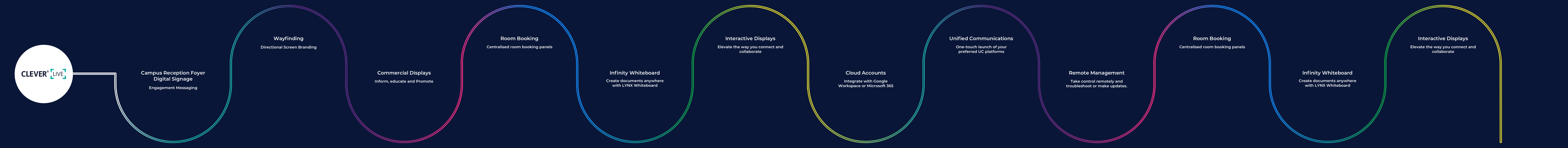 infographic